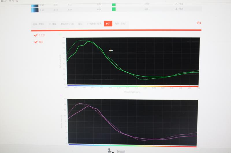 デジタルでの調色も使いより近い色を再現します